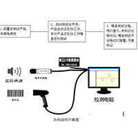 折疊器產(chǎn)品聲級檢測系統(tǒng)