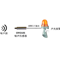 戶外LED噪音監(jiān)測(cè)系統(tǒng)